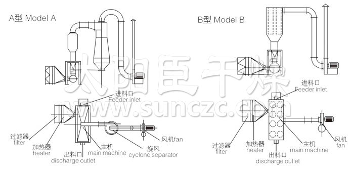 卧式沸腾干燥机结构示意图 卧式沸腾干燥机结构示意图